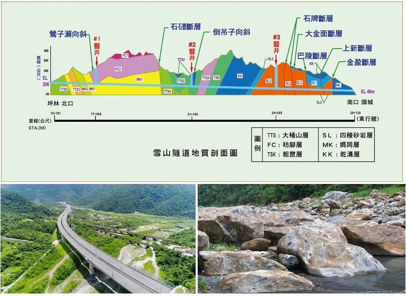 上圖：雪山隧道地質圖。(高速公路局提供)  / 左下：蘇花改公路。(蘇花改工程處提供) / 右下：南澳捕獲岩。(智邦數位提供)