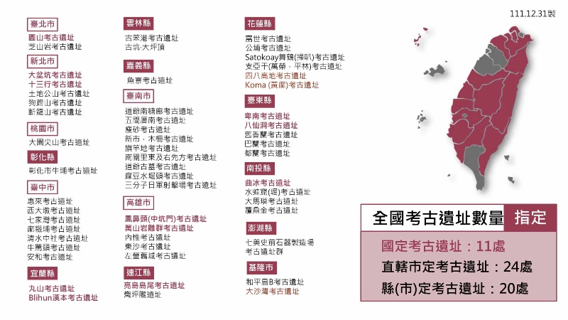 圖五 指定考古遺址一覽圖，全國計有11處國定考古遺址、24處直轄市定考古遺址、20處縣（市）定考古遺址，合計55處指定考古遺址，另有列冊考古遺址79處（統計至2022年12月31日）。(來源：文化部文化資產局（黃云亭），2023.6.1。)
