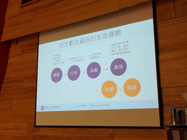 圖3：工作坊簡報內容。