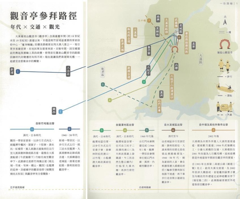 圖26：觀音亭的祭拜路線簡圖。（來源：桃園市立大溪木藝生態博物館）
