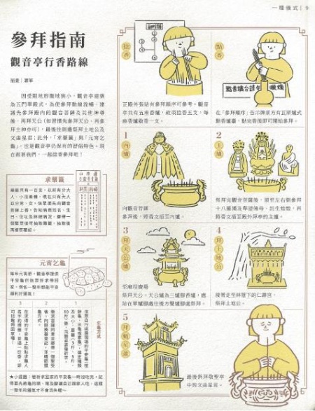 圖30： 桃園觀音寺的參拜指引。（來源：桃園市立大溪木藝生態博物館）