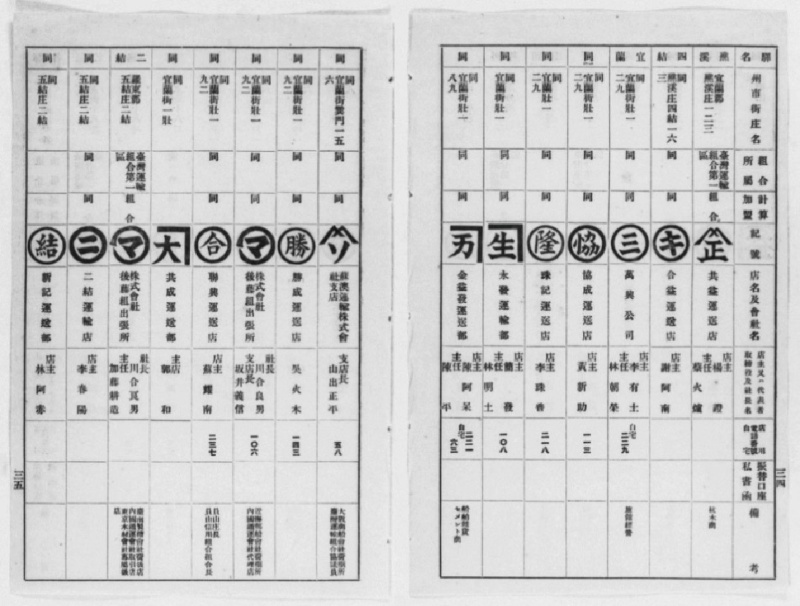 山田京三郎（1928）《臺灣海陸交通運輸便覽》中記載之「宜蘭線」運輸業者。