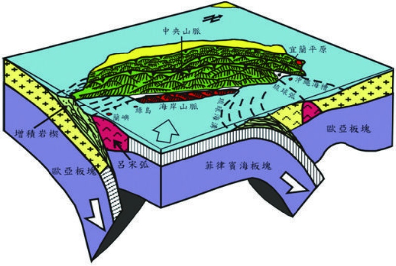 圖1-2-2 臺灣的地體構造圖。（來源：鄧屬予，2002）