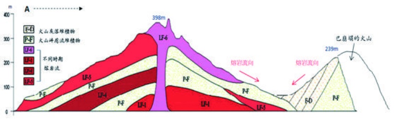 圖1-2-16-2 龜山島的地質與地質剖面圖。 （來源：中央地調所2006、宋聖榮，2013）