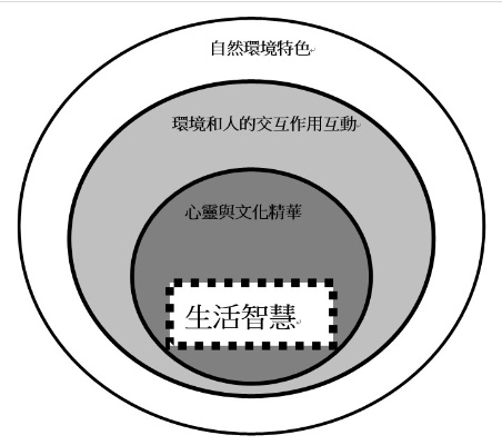 展示基本構想圖。