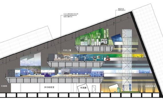 博物館樓層剖面圖（一）。七觀股份有限公司