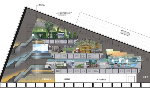 博物館樓層剖面圖（二）。七觀股份有限公司