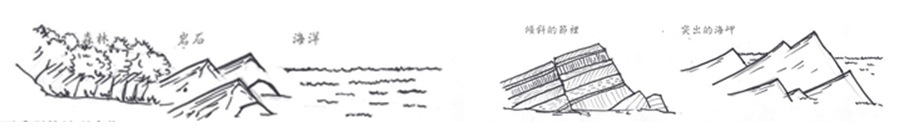 左圖：連續空間的構成 / 右圖：重現地形印象