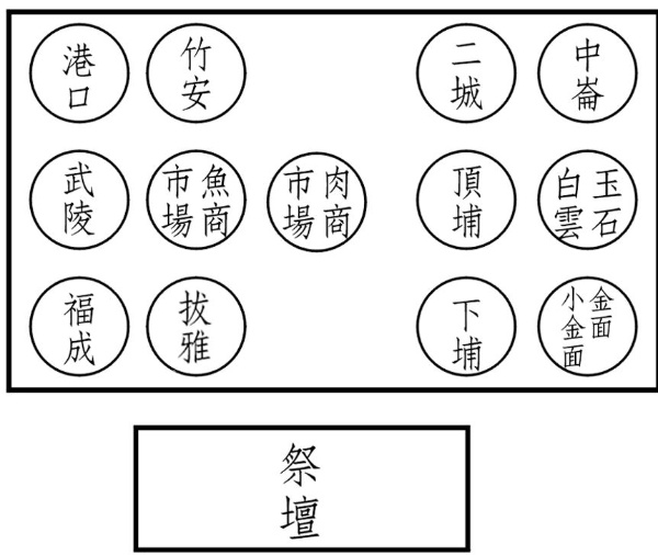 圖六：頭城搶孤孤 棧位置圖