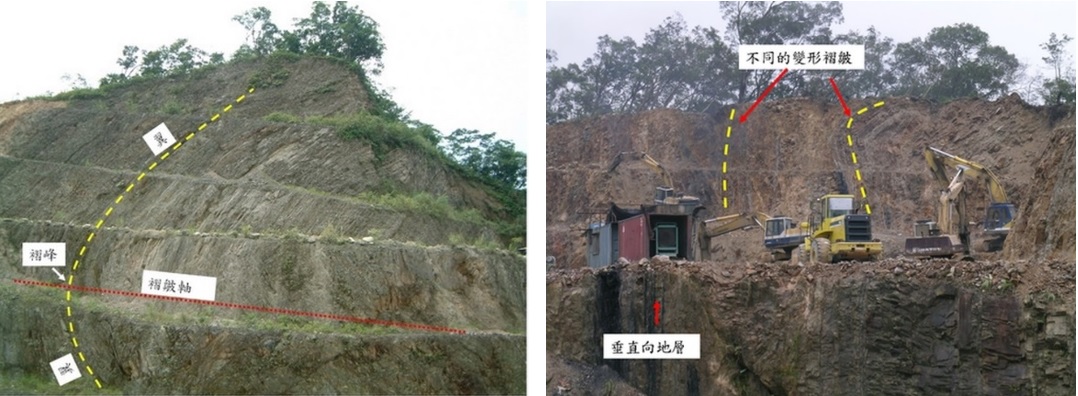 左圖：圖7員山礦區的褶皺地層。 / 右圖：圖8在岩層受擠壓的過程中，岩層抗壓的不均一性，常導致同一褶皺在不同區域地層層面有外型的差異。