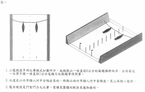 「揪尾索」圖示一 (賴峰育 提供)