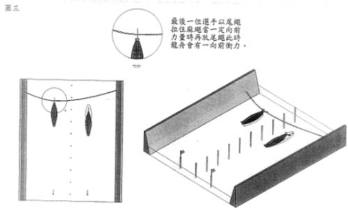 「揪尾索」圖示三 (賴峰育 提供)