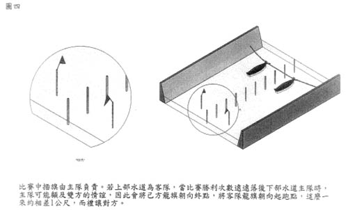 「揪尾索」圖示四 (賴峰育 提供)