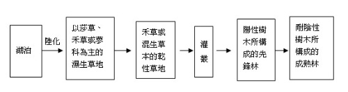 046期-蘭陽湖泊概述