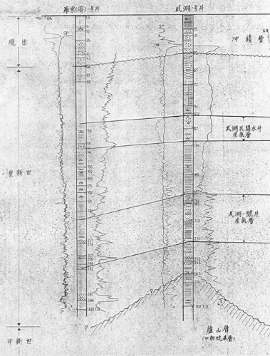 圖6 武淵一號井井下地質柱狀圖（中油公司，1974）