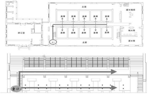 日治時期稻穀進倉流程圖