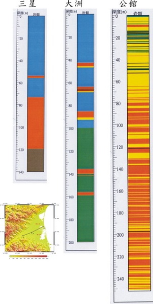 圖6 三星、大洲和公館三口井之地層柱狀圖，左下角為三口井之井位，柱狀圖中藍色表示砂礫、綠色為中砂、黃色為細砂、淡紅色為泥。公館井位在蘭陽溪出海口附近，地層主要以細砂和泥為主，滲透性較差。