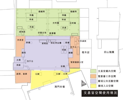 文昌宮空間使用狀況