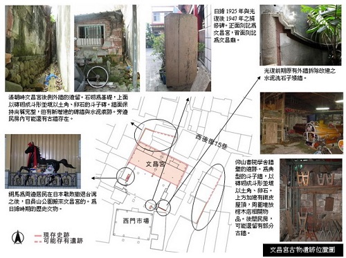 文昌宮古物遺跡位置圖