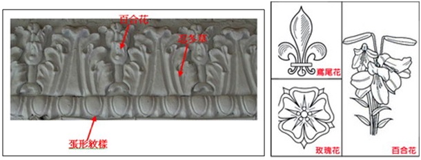 左圖：中殿壓條泥作紋樣 / 右圖：常見的聖母瑪利亞象徵
