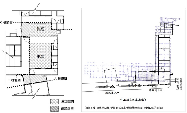 左圖：中庭及側庭空間示意圖   / 右圖：為建築物(A棟)受道路拓寬影響範圍示意圖。(民國47年的底圖)