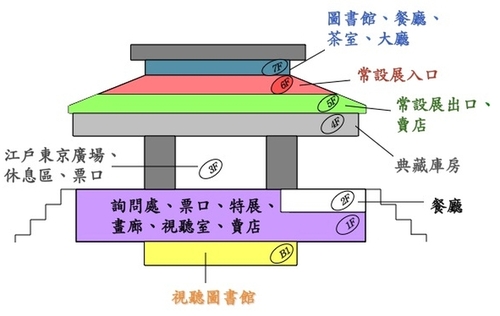 圖3（彭仁怡整理繪製）