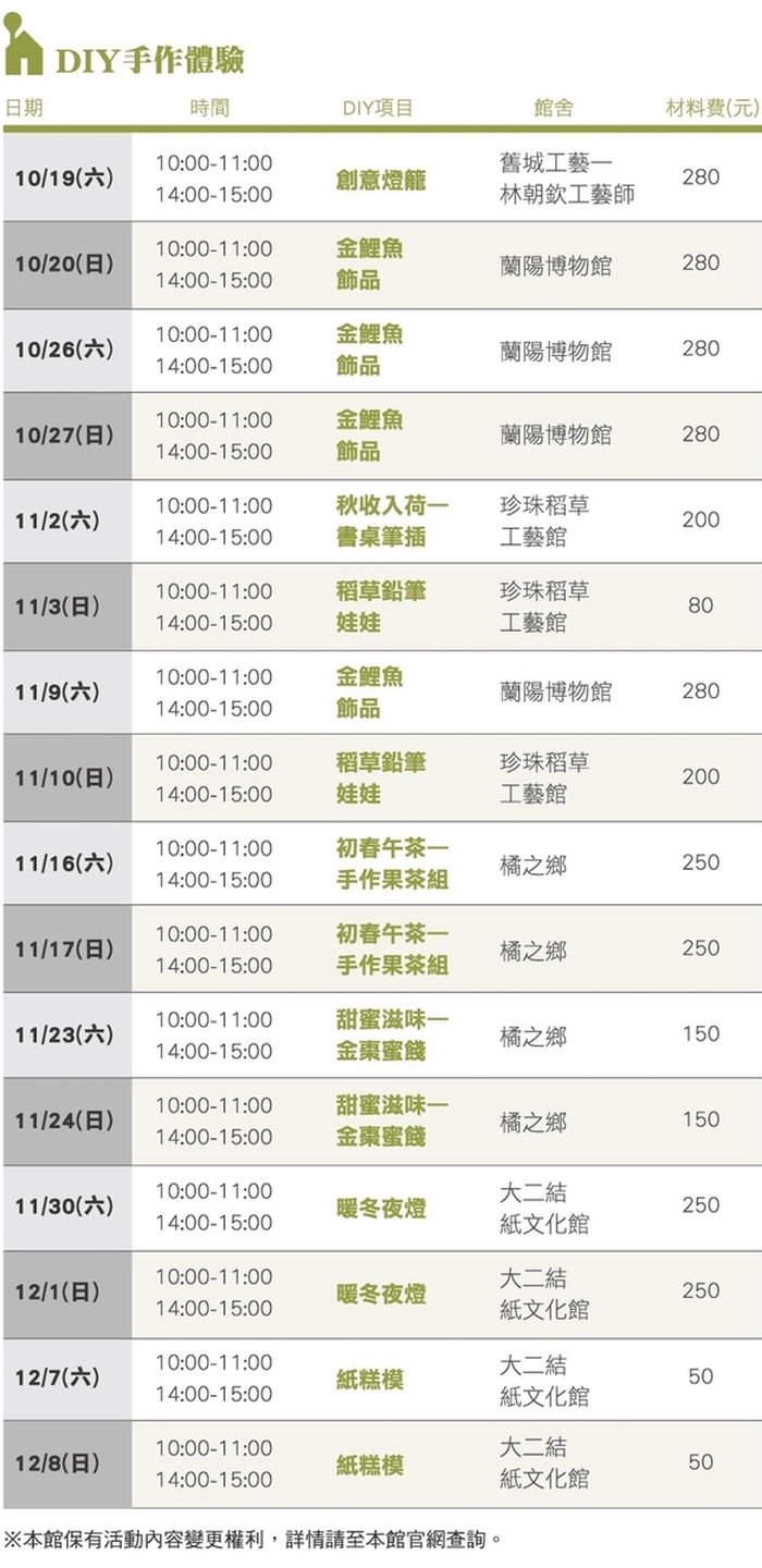 宜蘭博物館月暨蘭博三週年，週末都有不一樣的DIY體驗歐！
