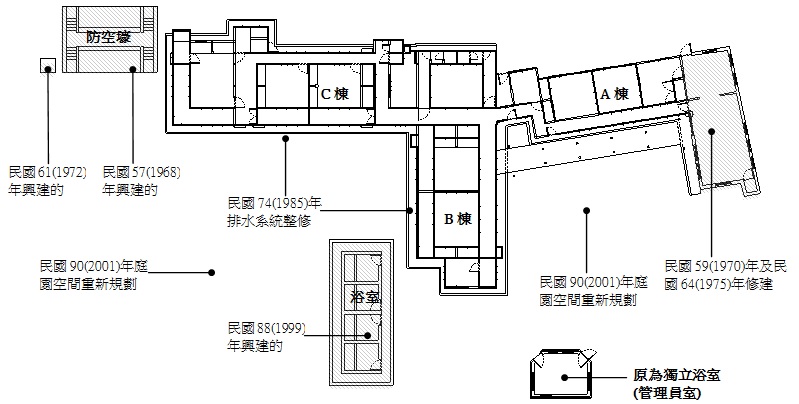 增修建紀錄展示圖