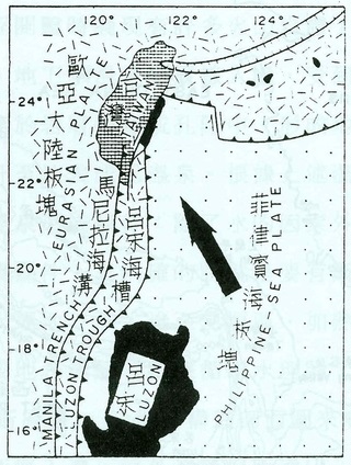 台灣與呂宋區之板塊海槽構造圖。