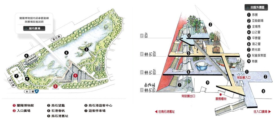 左圖：整體環境位置  / 右圖：常設展圖(施作地區為編號4、5、6)