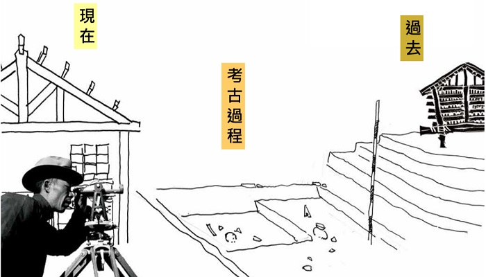 展示故事線（蘭陽博物館提供）