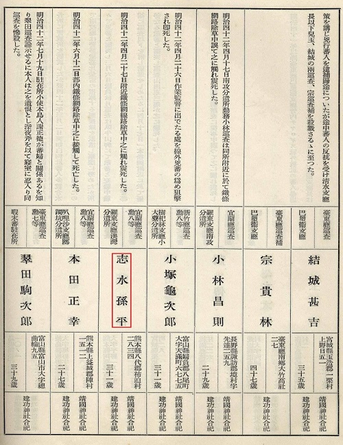 《台灣警察遺芳錄》中記載著巡查志水孫平的死因及基本資料