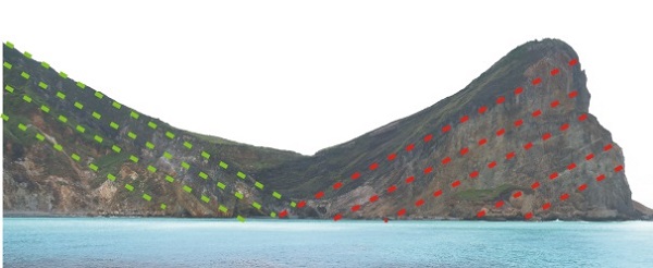 虛線為火山碎屑層序，龜首與龜頸分別為不同堆積方向，龜頸之層序覆蓋在龜首之上，顯示來自兩個不同火山，且龜首的火山碎屑層較老。