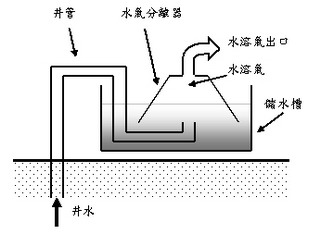 圖2 水溶氣井口水氣分離器示意圖