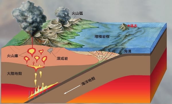 南澳造山運動地質構造圖