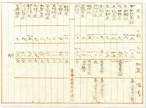 19世紀末，田代安定曾來此調查，上圖為伊能嘉矩抄錄其調查的結果。