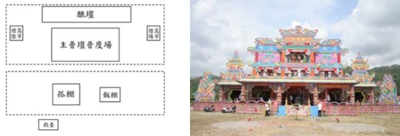 左：搶孤活動配置圖 / 右：醮壇外貌 (劉俊廷 攝)