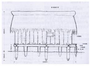 淇武蘭家屋正向立面示意圖（王文祺繪，引自關華山等，2004，頁2-58）