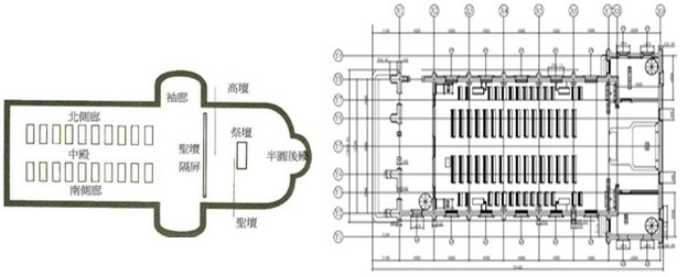 左圖：西方教堂傳統內部圖 / 右圖：聖母升天堂的平面