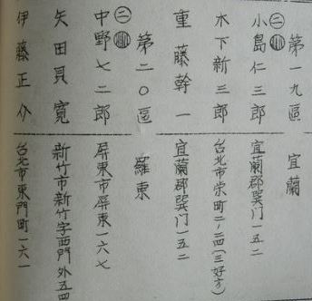 昭和9年指定宜蘭、羅東二區煙草賣捌人 (照片來源：福田廣，1937，《台灣專賣事業之人物》，頁32)