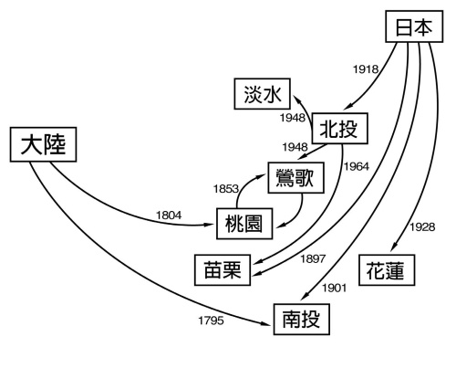 台灣早期陶瓷技術之來源與擴散