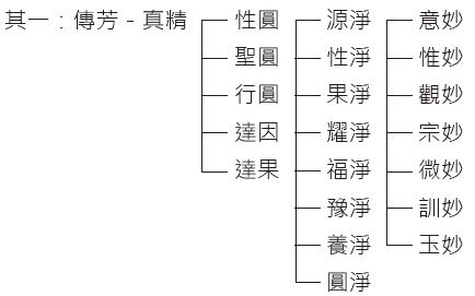 其一：傳芳－真精