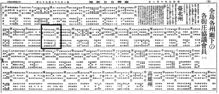 1934年臺北州各街庄協議會員（出處：1934年10年1日〈全島各州廳下の各街庄協議會員（一）／臺北州〉《臺灣日日新報》，4版）