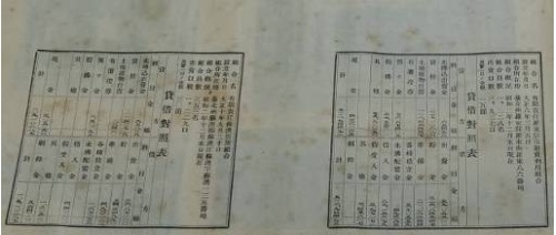 1928年臺灣產業組合協會出版的《產業立國》，書中載有宜蘭、羅東信用販賣利用組合及蘇澳信用組合之貸借對照表。