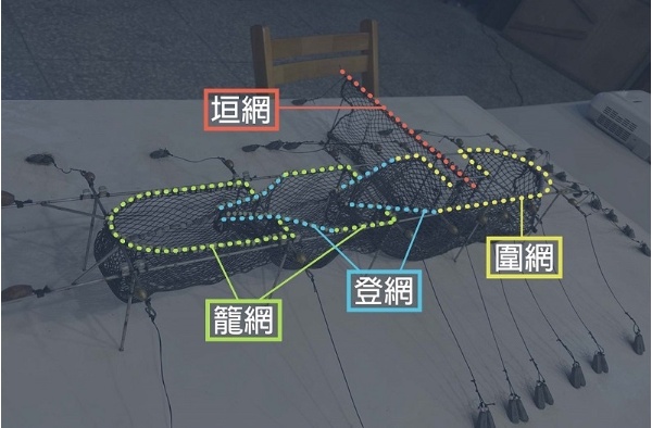 定置漁網模型(攝影：郭毓璞)