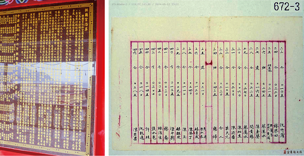 左：拱蘭宮沿革碑記。(張恆瑞 攝) / 右：明治三十六年十一月陳宰所有頭圍堡龜山庄土地存底備查清冊 (宜蘭縣史館提供)
