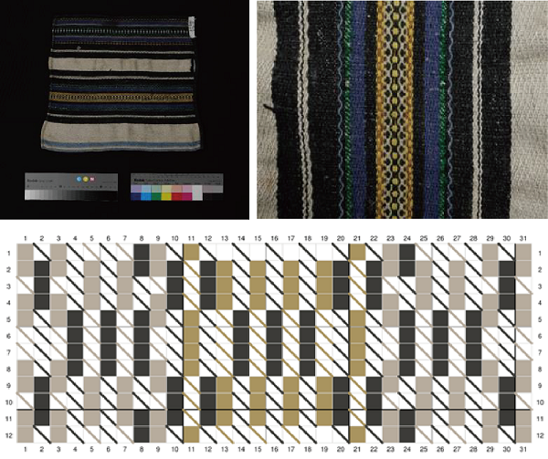 左上：短橫紋、連菱紋、波浪紋織品藏品 / 右上：短橫紋、連菱紋、波浪紋織品細部 / 下：短橫紋、連菱紋、波浪紋繪製圖樣