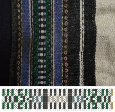 上：短橫紋、波浪紋和虛方紋織品細部 / 下：短橫紋、波浪紋和虛方紋繪製圖樣