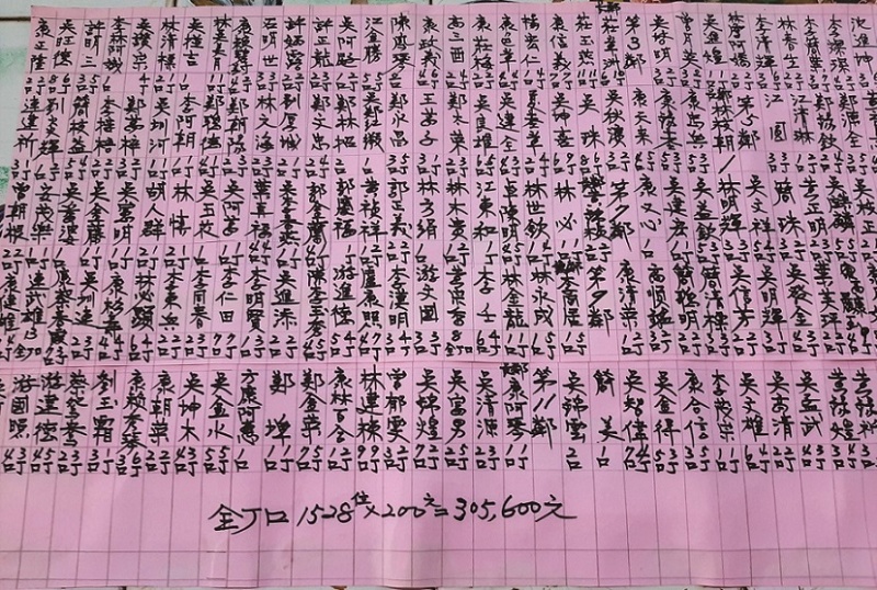 更新里福德廟民國109 年請媽祖時的丁口資料。(張恆瑞 攝)