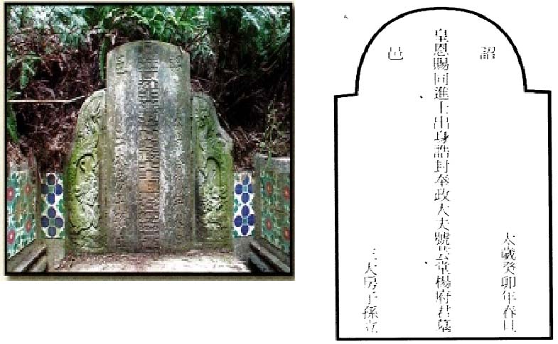 圖7：(左)楊士芳墓碑。資料來源：楊栢村編，《楊釤（德惠）直系祖譜彙整》， 2022。；(右)楊士芳墓碑銘文，資料來源：楊栢村編，《楊 釤（德惠）直系祖譜彙 整》，2022。